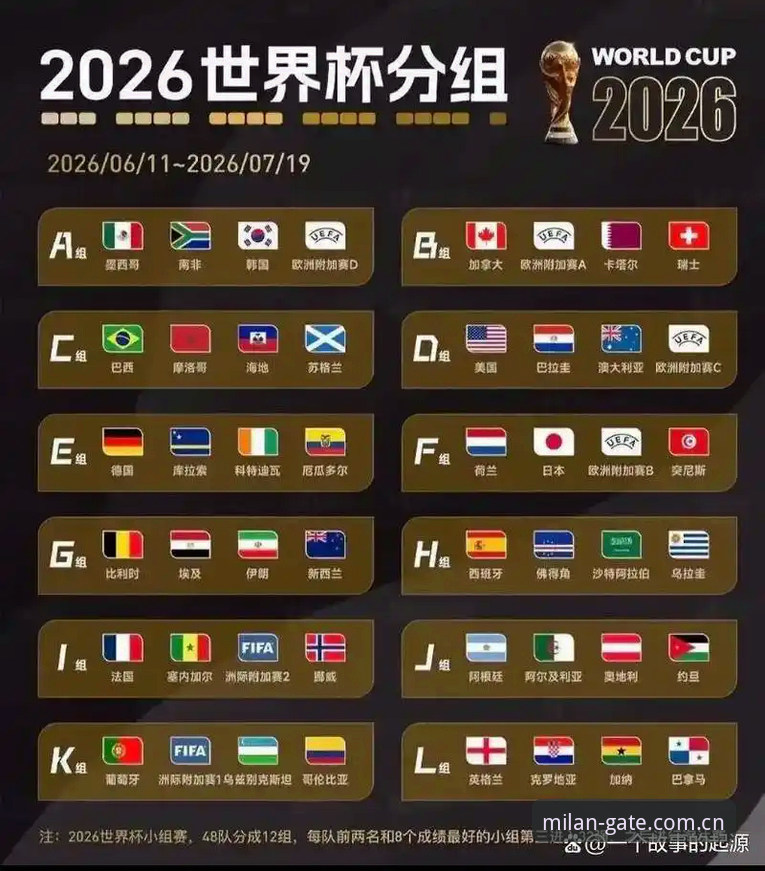 U17世界杯抽签揭晓，中国足球小将如何应对"死亡之组"？